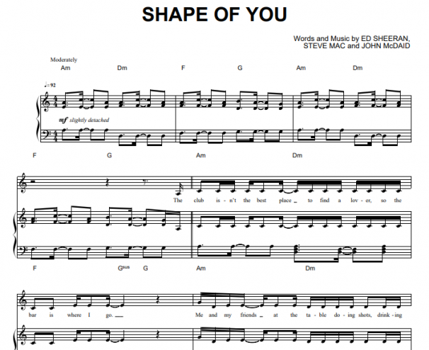 Ed Sheeran Shape Of You Free Sheet Music Pdf For Piano The Piano Notes